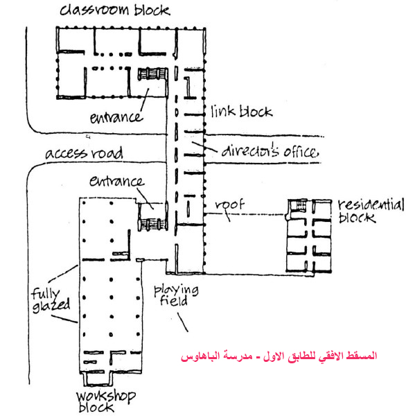 مخطط مدرسة الباهاوس 