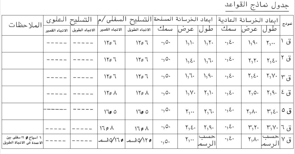 جدول نماذج القواعد المسلحة