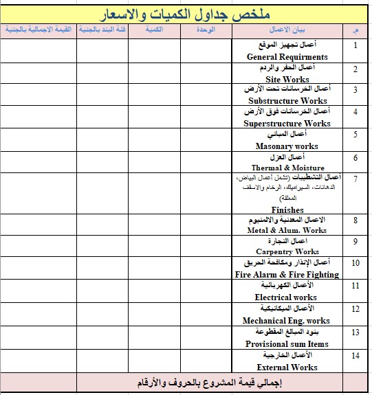 جداول الكميات والاسعار