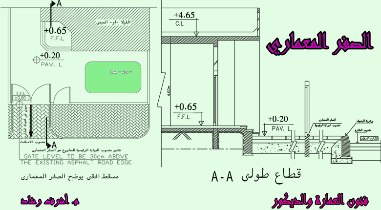 تحديد الصفر المعماري