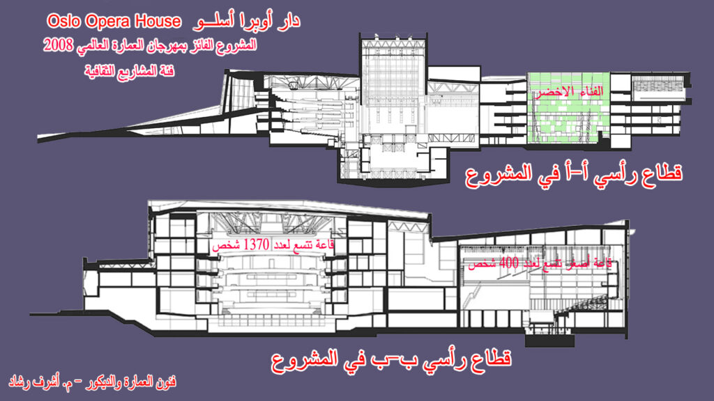 قطاع رأسي في دار أوبرا أوسلو