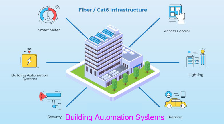 Building Automation Systems