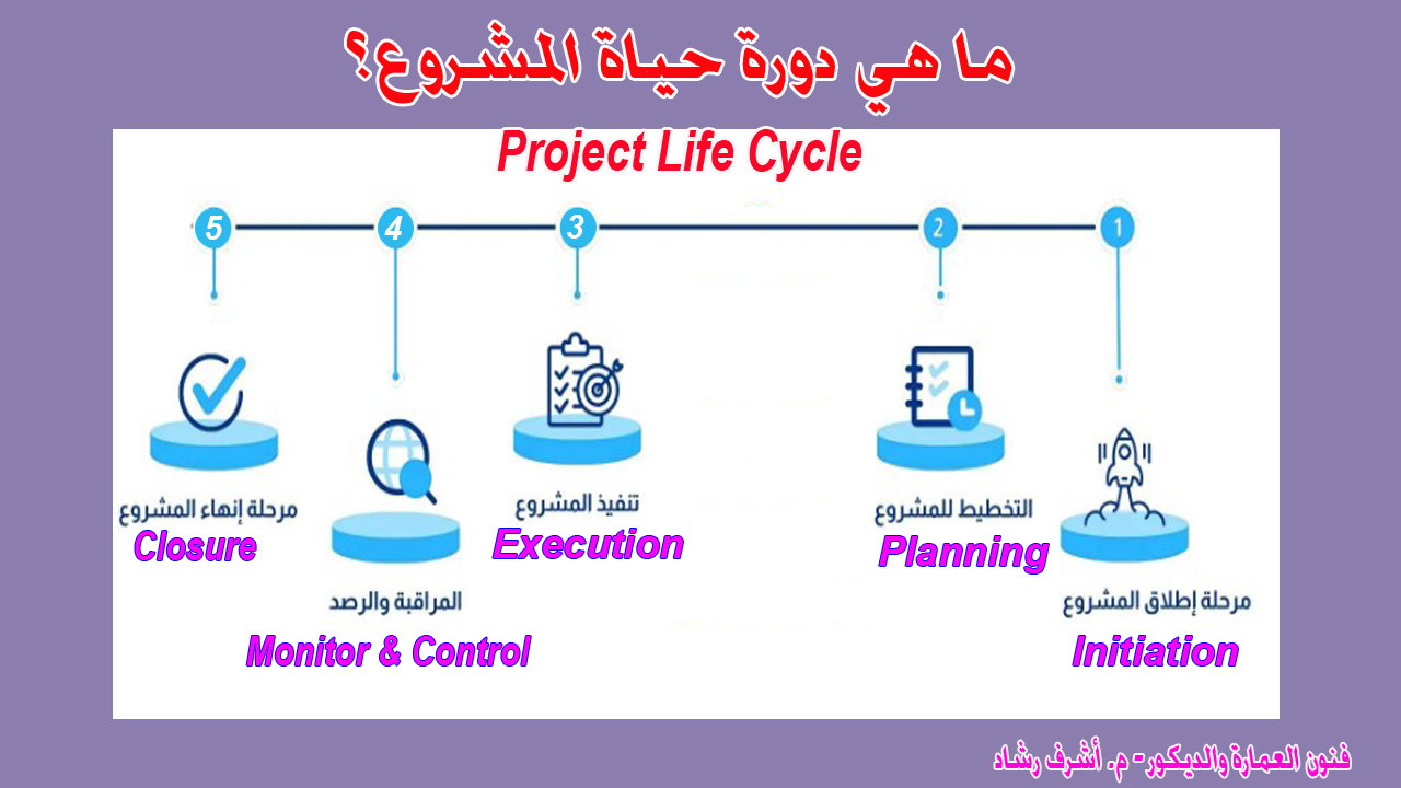 دورة حياة المشروع