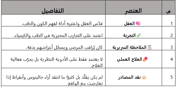 المنهج العلمي للرازي