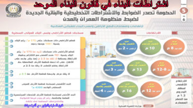 اشتراطات البناء في قانون البناء الموحد