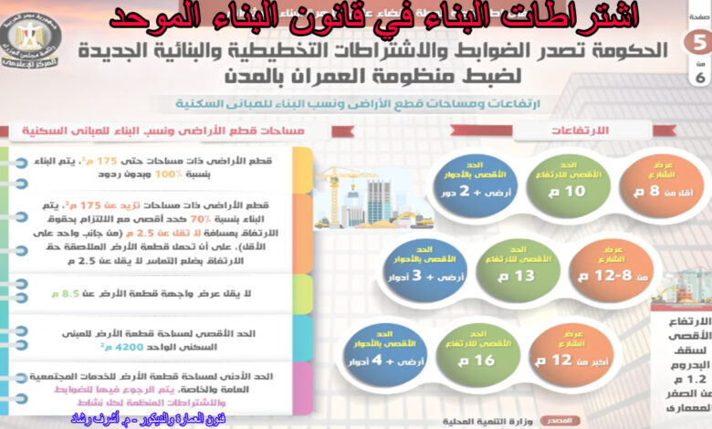 اشتراطات البناء في قانون البناء الموحد