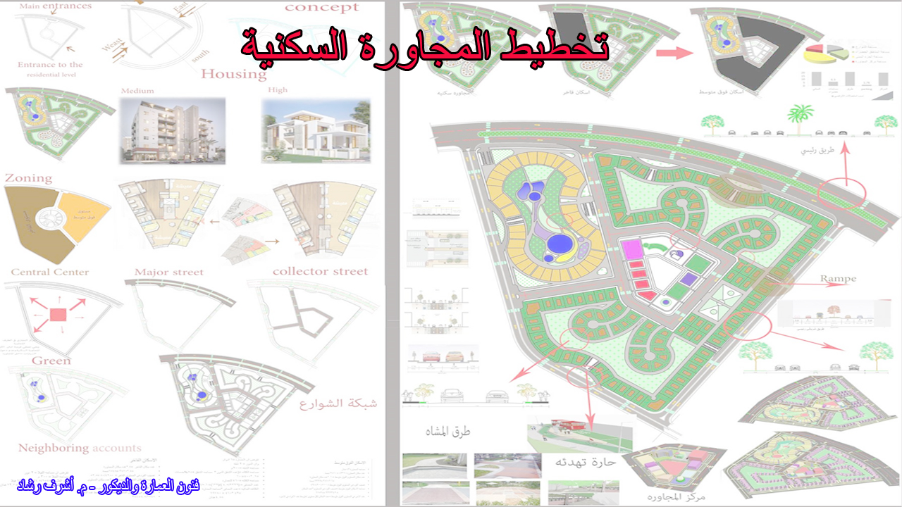 تخطيط المجاورة السكنية