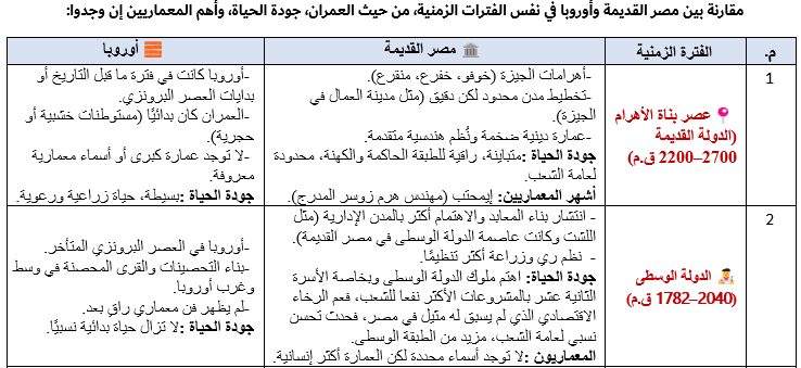 مقارنة بين العمارة في مصر القديمة وأوروبا