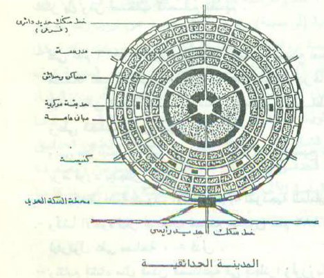 المدينة الحدائقية