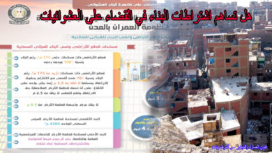 هل تساهم اشتراطات البناء في القضاء على العشوائيات